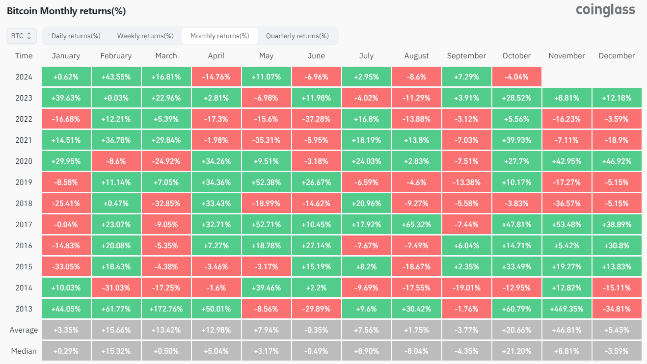 table btc moves.png