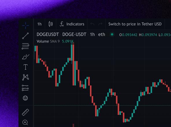 Pricing Chart WTF