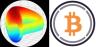 crvUSD-WBTC Handelspaar