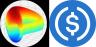 Торгова пара crvUSD-USDC